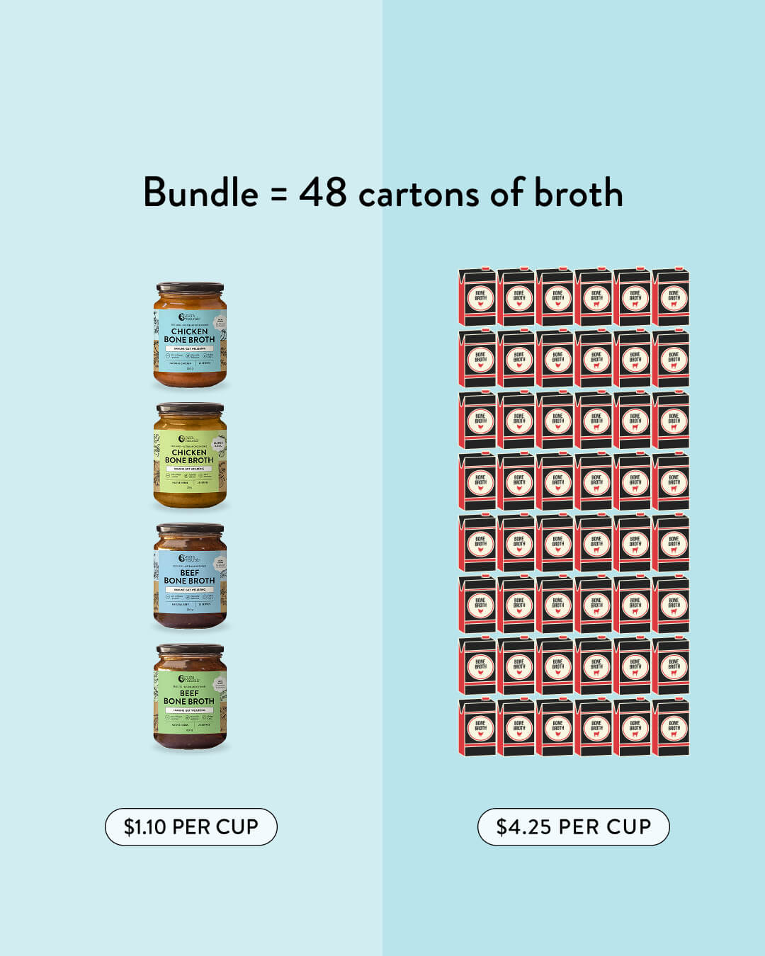 Buy 3 Get 1 FREE - Broth Concentrates Bundle
