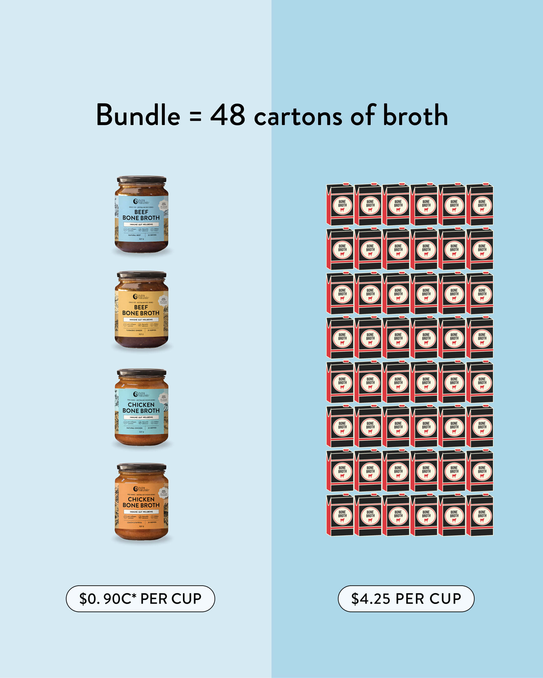 Buy 3 get 1 FREE - Bone Broth Concentrates Bundle