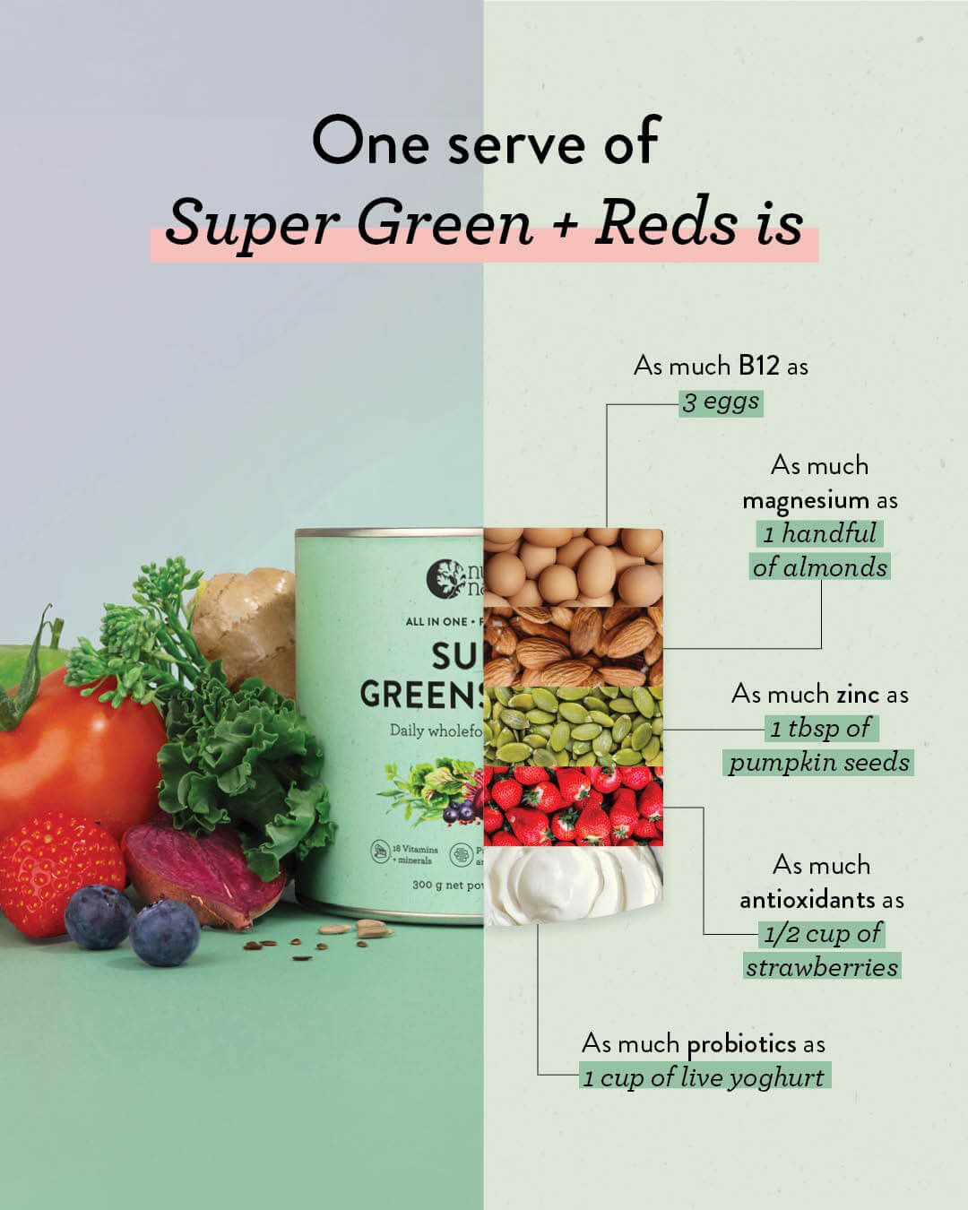 Super Greens + Reds
