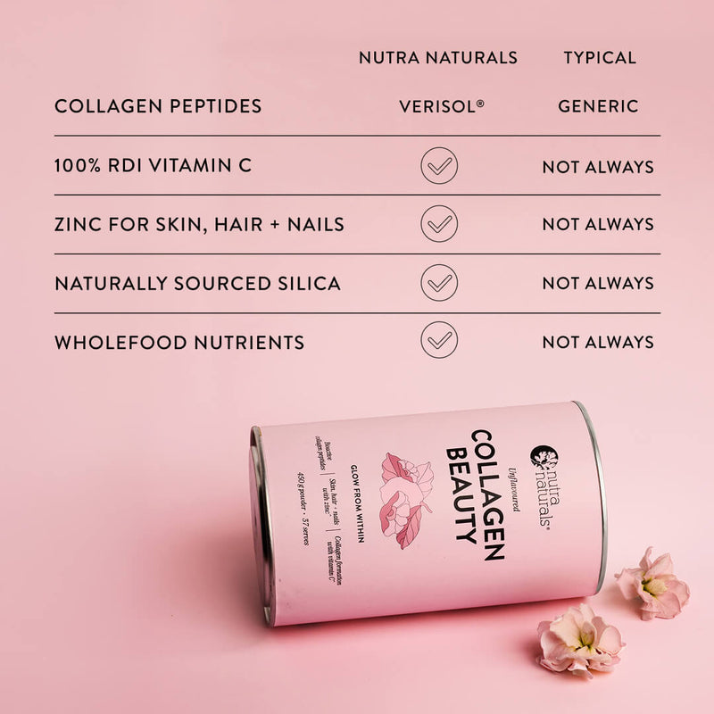 Collagen Beauty