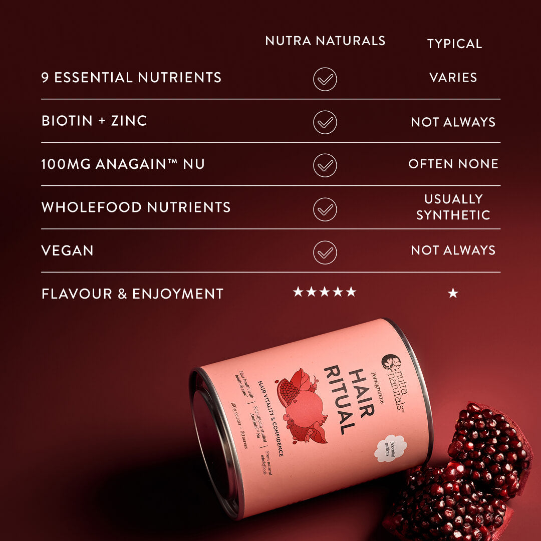 Hair Ritual Comparison Table