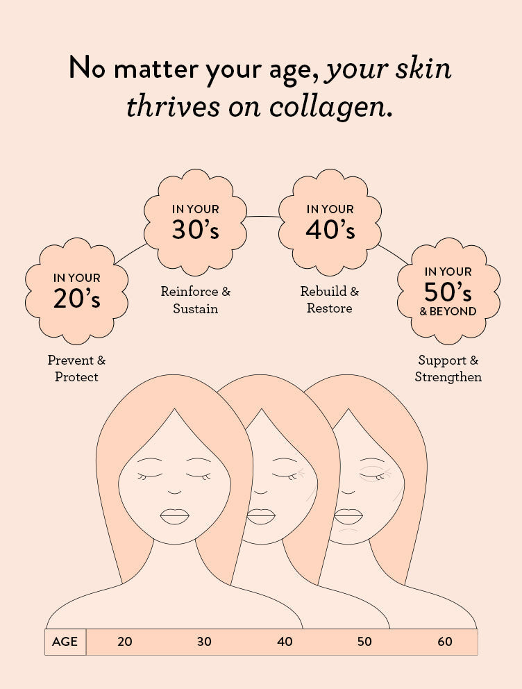 Best Value Collagen Beauty Bundle