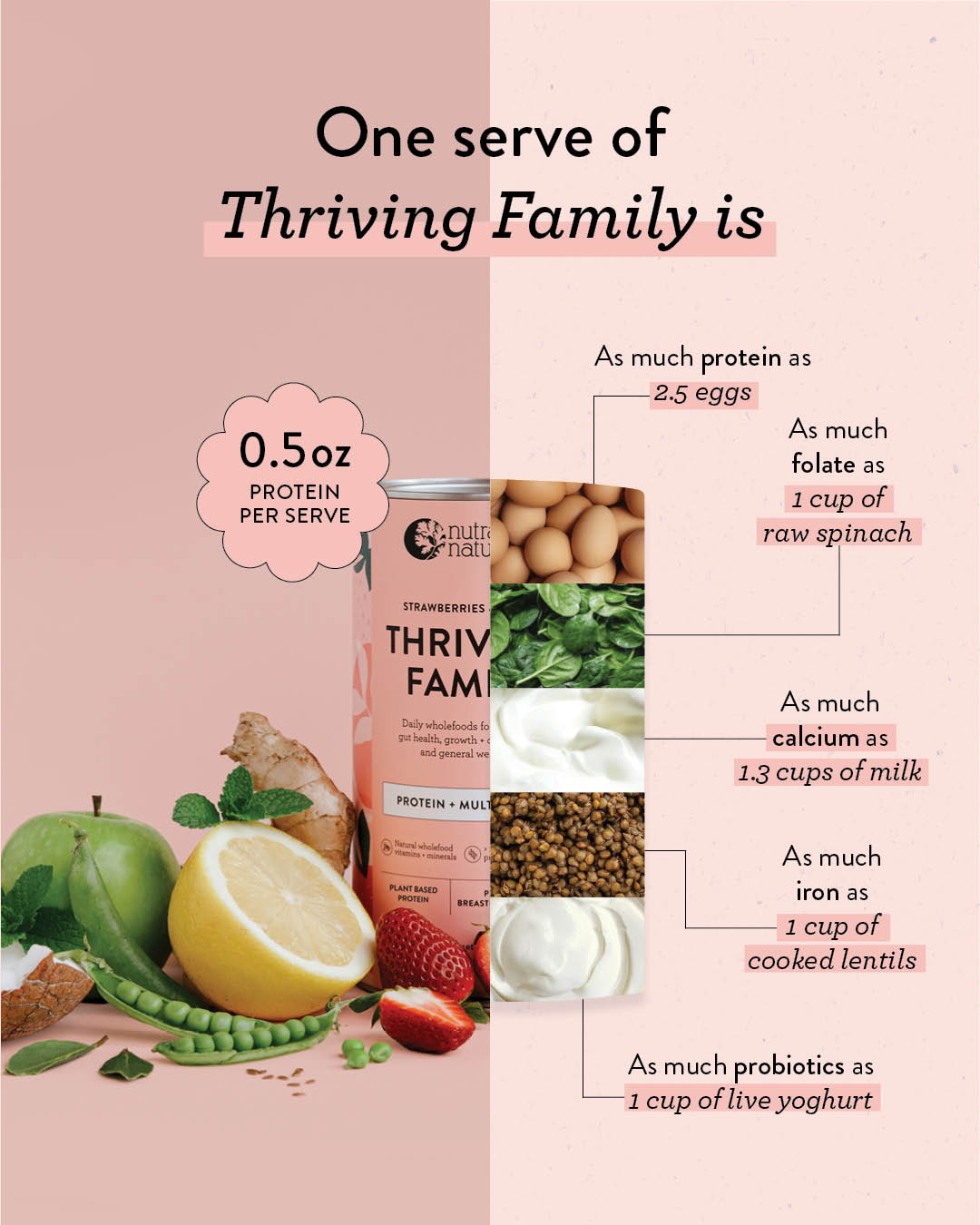 Thriving Family Strawberries & Cream