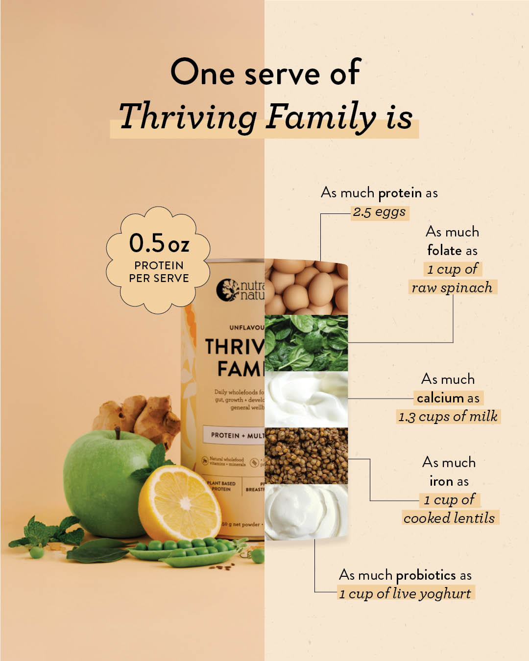 Thriving Family Unflavoured
