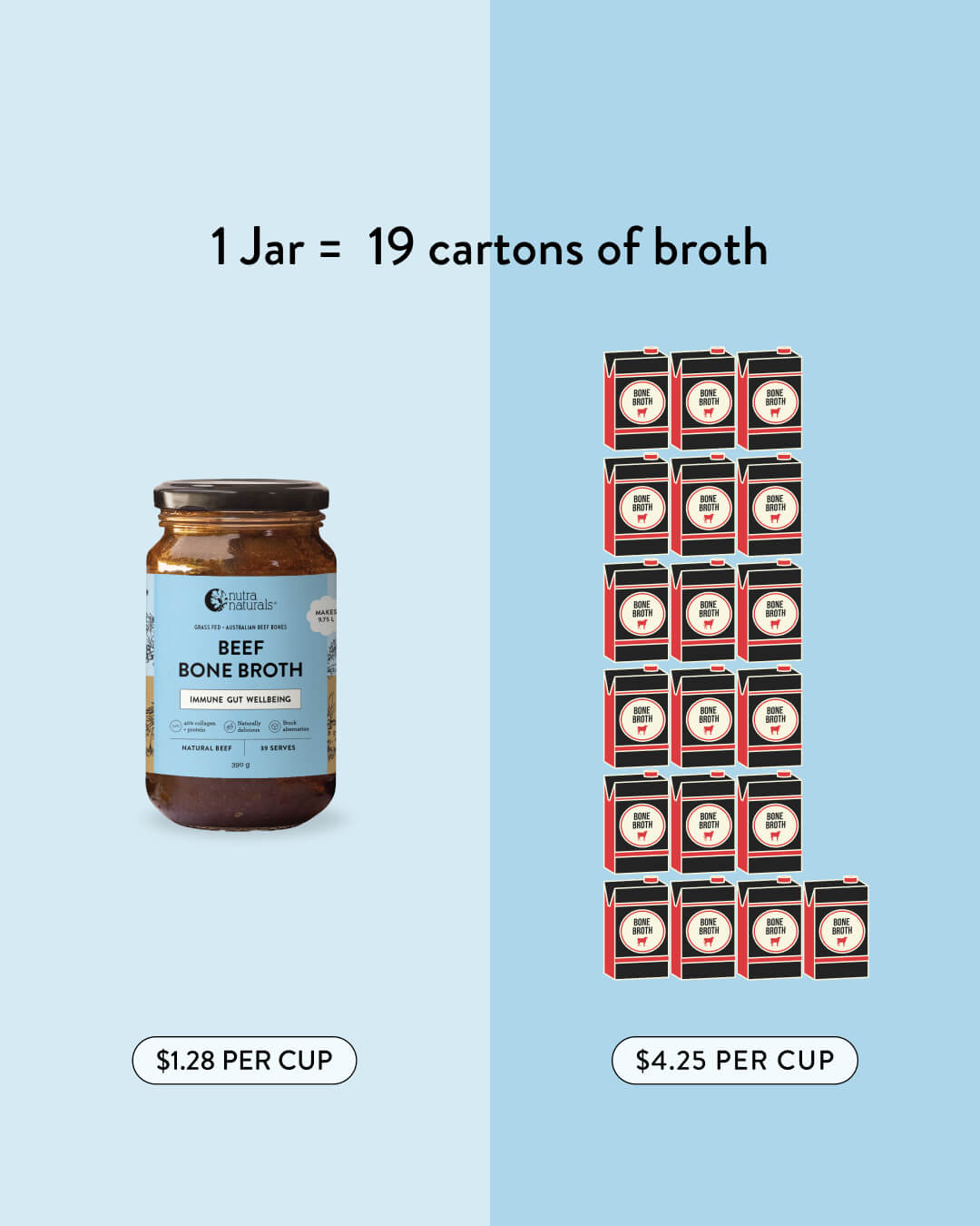 Beef Bone Broth Concentrate Natural Beef