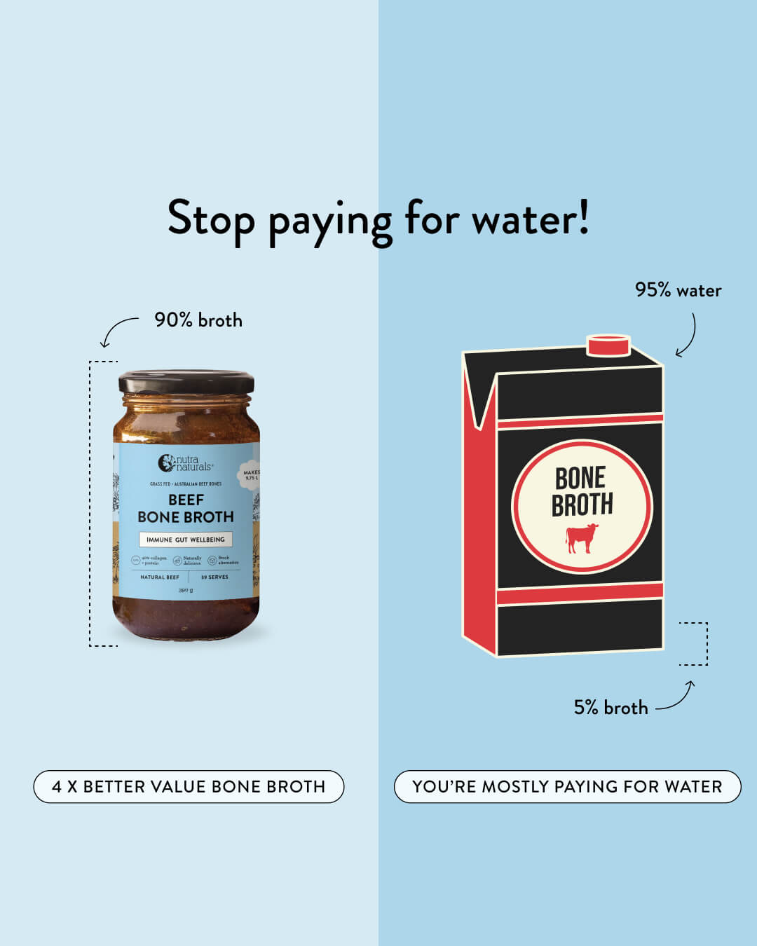 Beef Bone Broth Concentrate Natural Beef