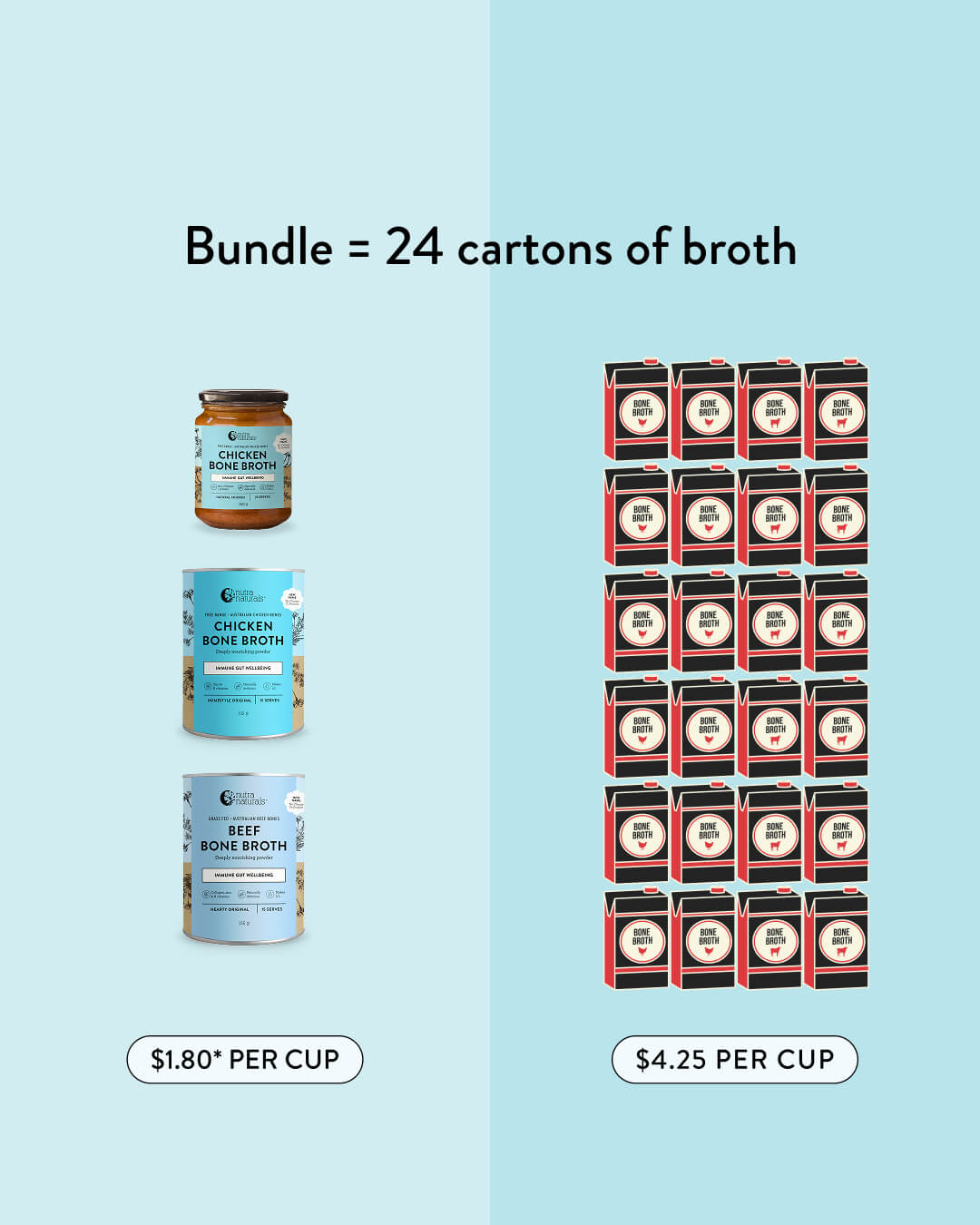 30 Day Broth Challenge Bundle + Free Shipping