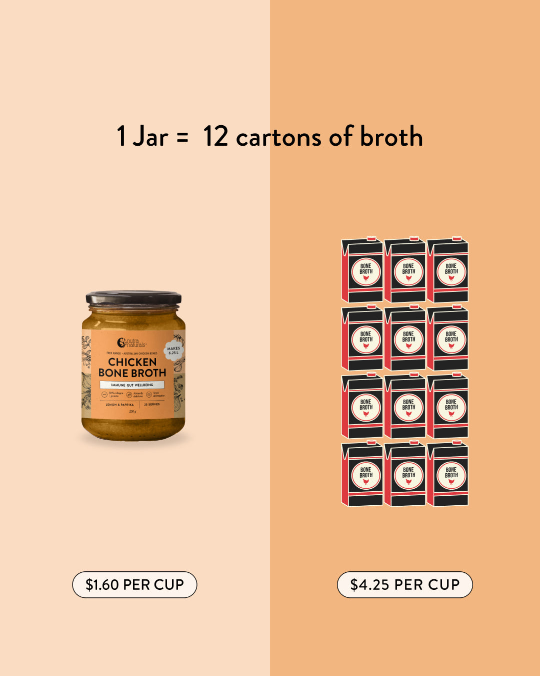 Chicken Bone Broth Concentrate Lemon & Paprika
