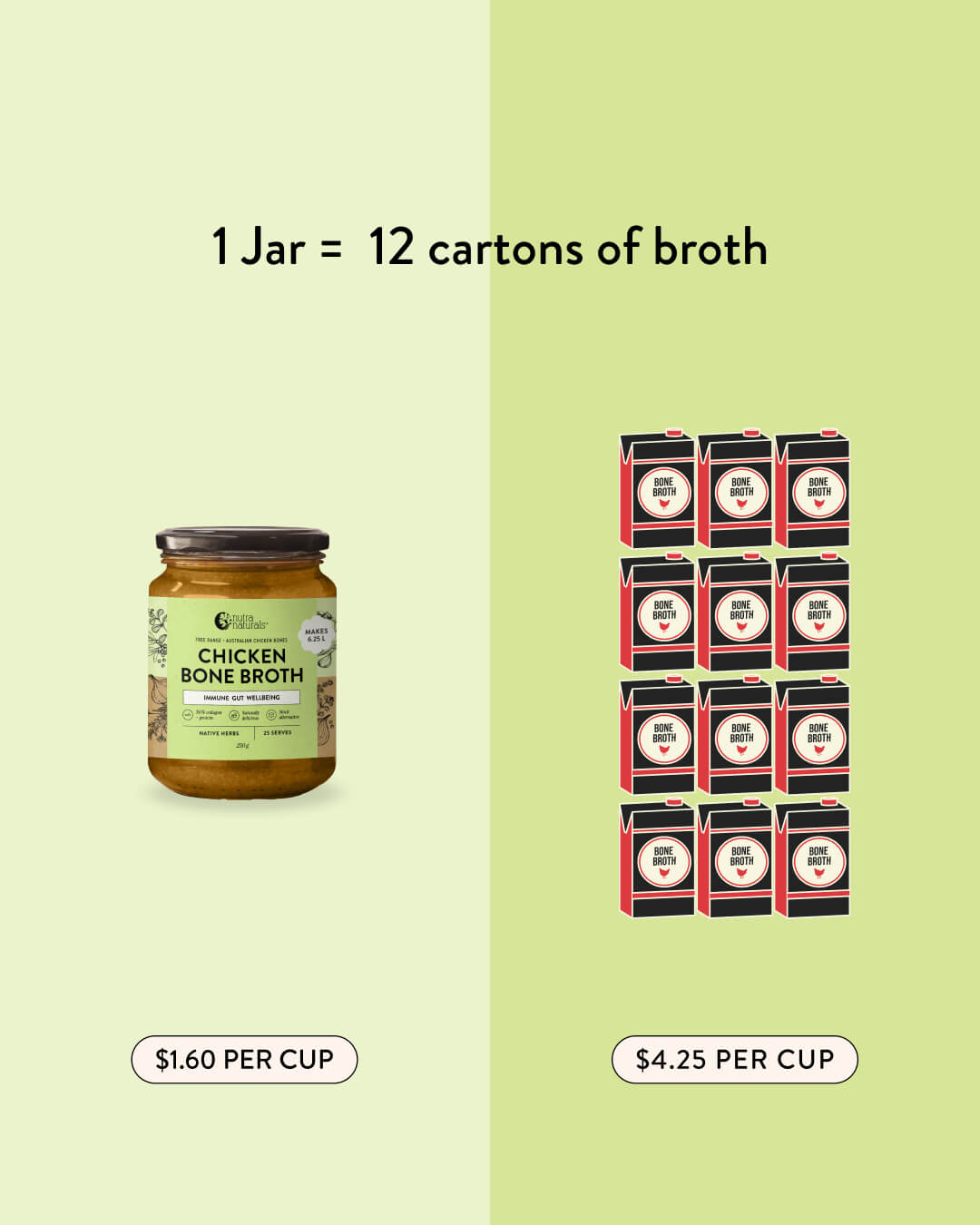 Chicken Bone Broth Concentrate Native Herbs
