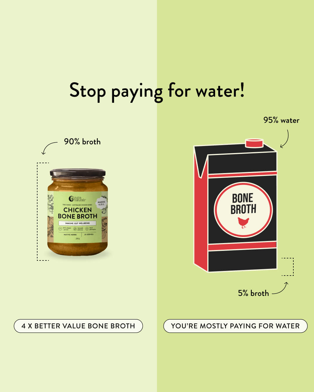 Chicken Bone Broth Concentrate Native Herbs