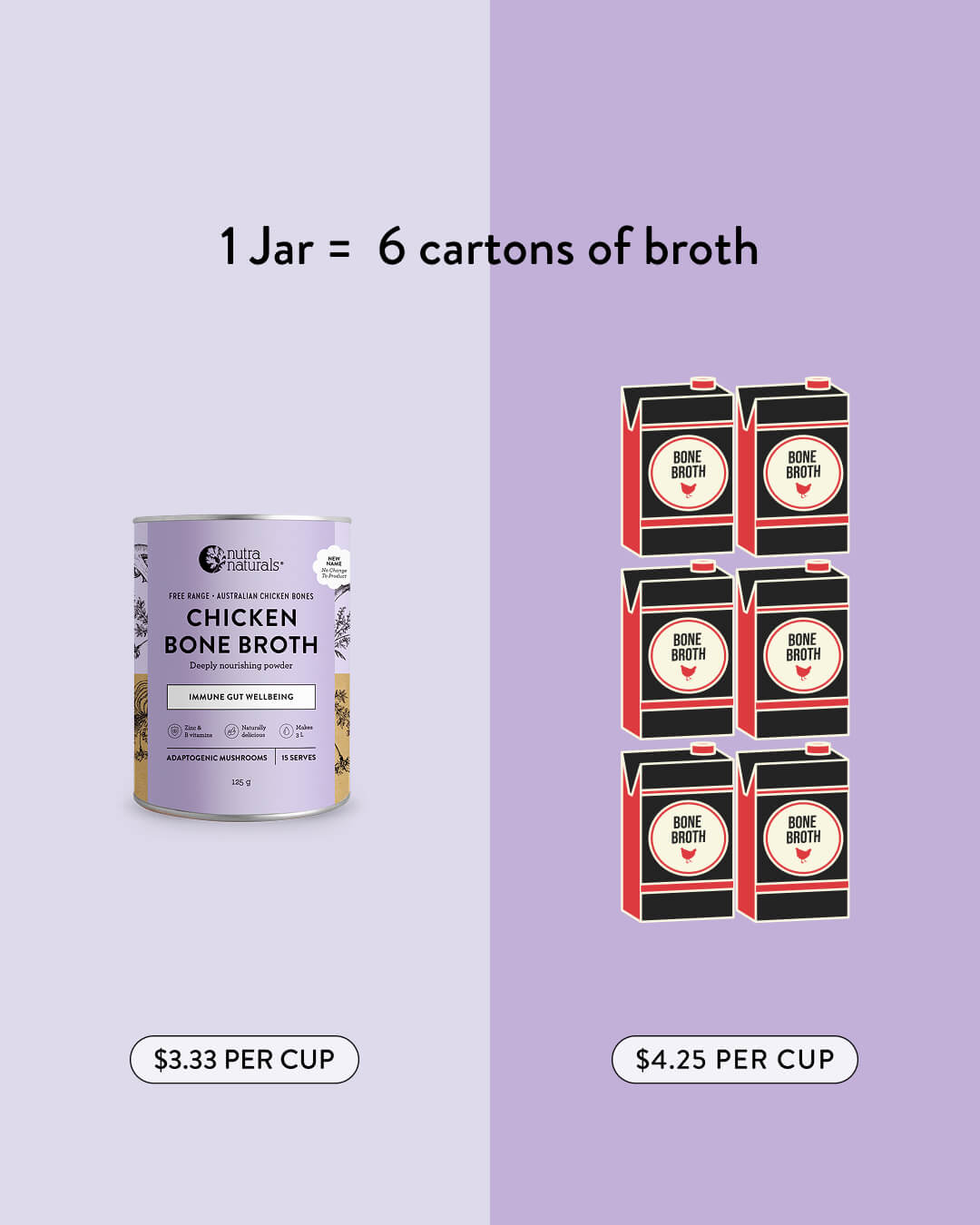 Chicken Bone Broth Adaptogenic Mushroom