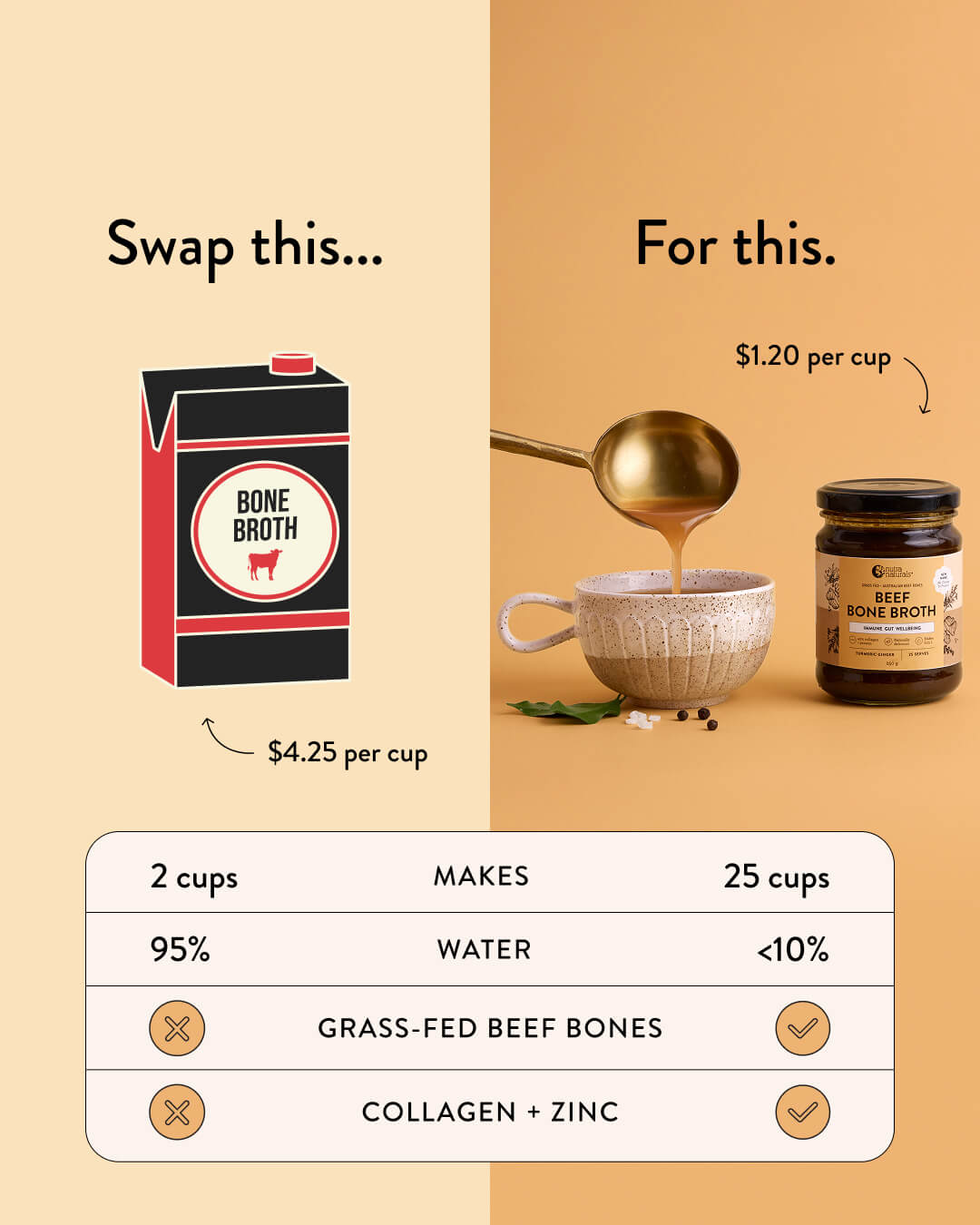 Beef Bone Broth Concentrate Turmeric Ginger