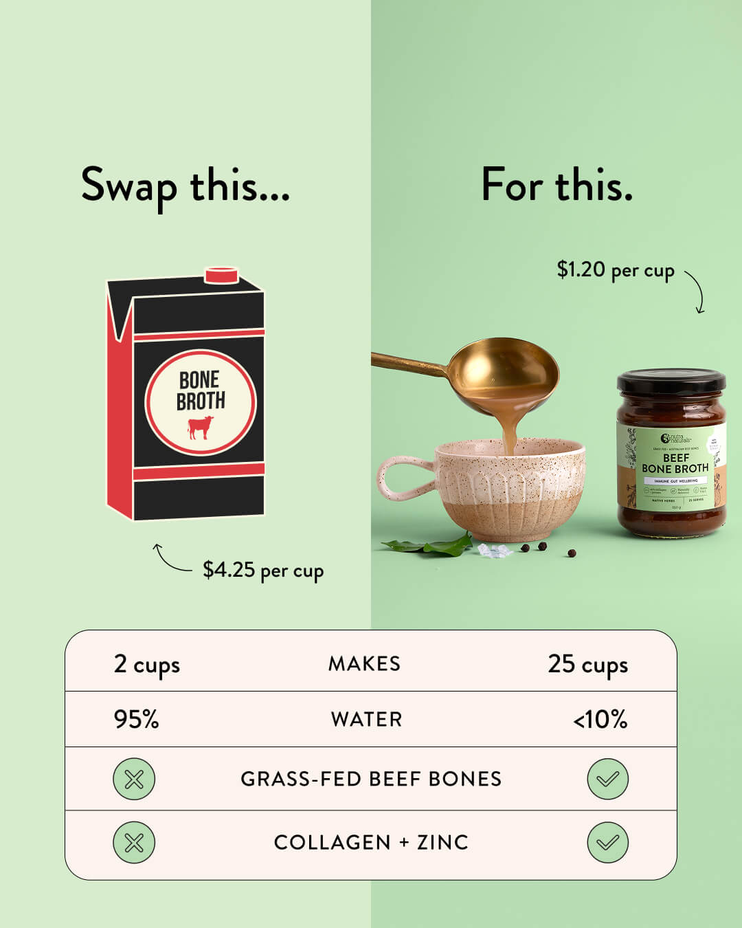 Beef Bone Broth Concentrate Native Herbs