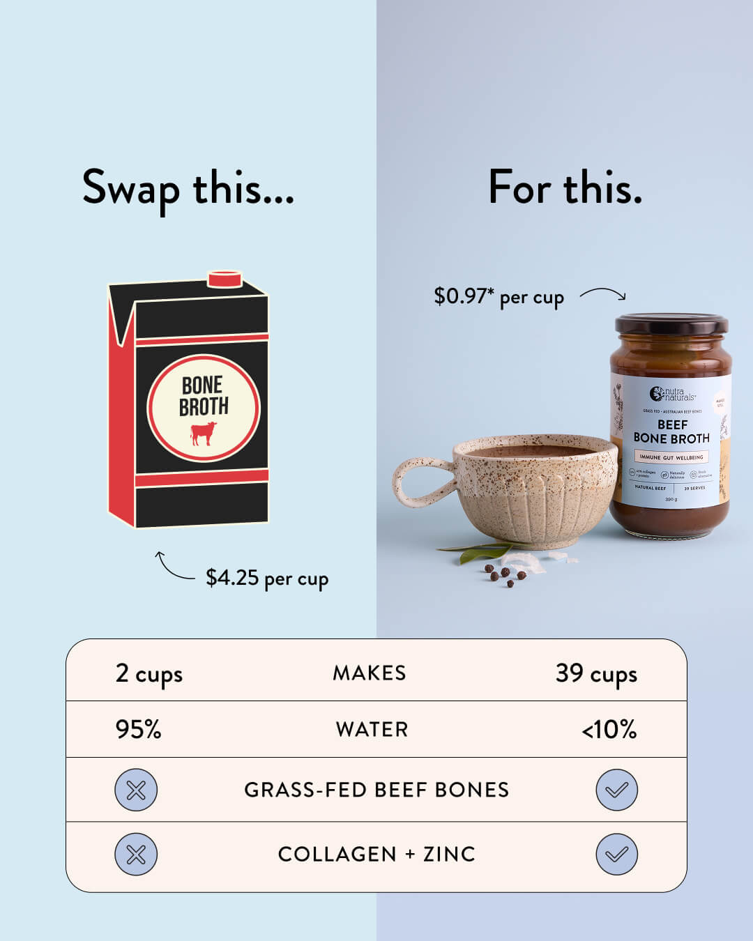 Beef Bone Broth Concentrate Natural Beef