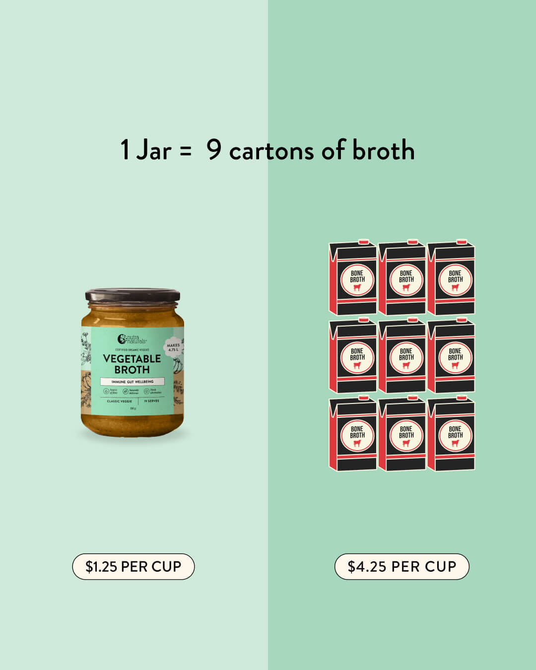 Vegetable Broth Concentrate Classic Veggie