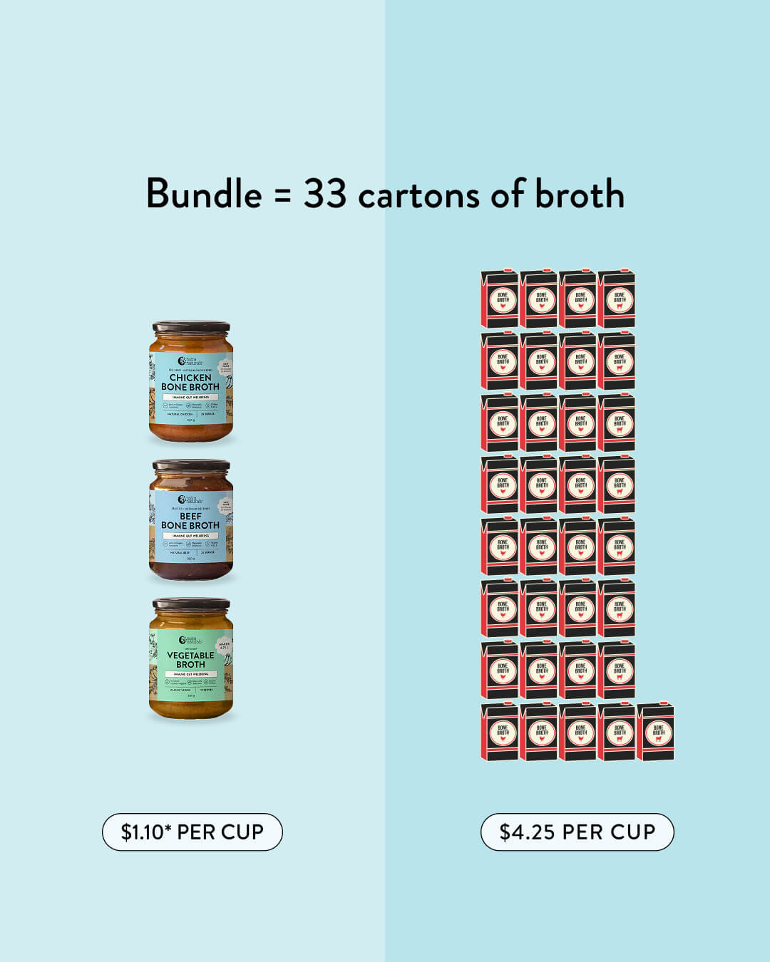 Best Selling Broth Concentrate Bundle