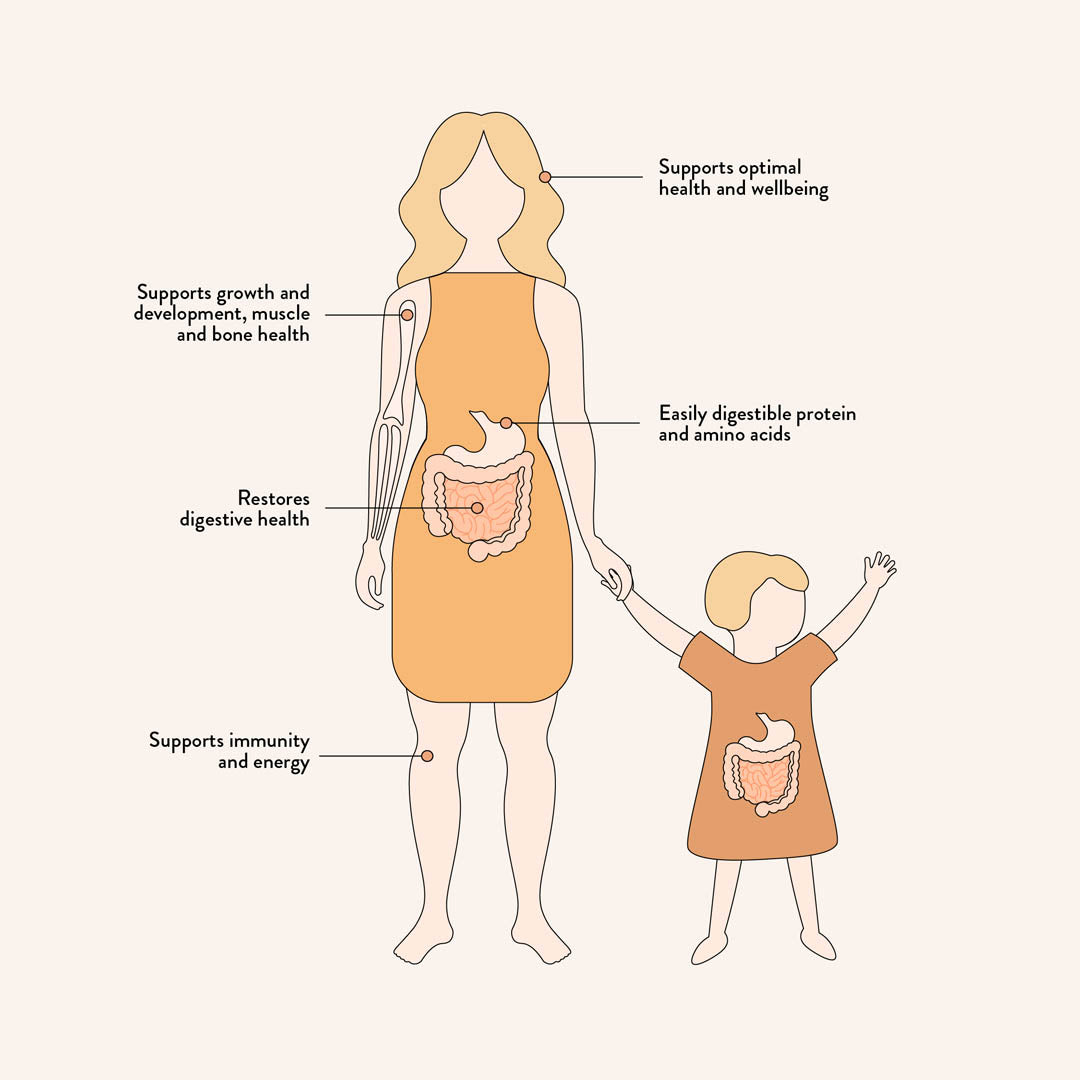 Illustration of the benefits of Thriving Family Smooth Vanilla 