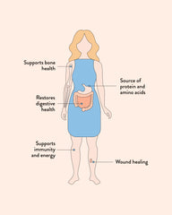 Beef Bone Broth Hearty Original Infographics