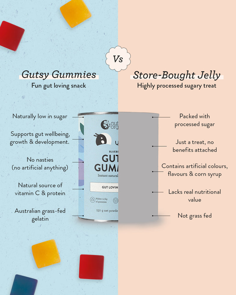 Gutsy Gummies - Fun gut loving snack = Naturally low in sugar
Supports gut wellbeing, growth & development.
No nasties
(no artificial anything)
Natural source of vitamin C & protein
Australian grass-fed gelatin 

Store-Bought Jelly - Highly processed sugary treat = Packed with processed sugar
Just a treat, no benefits attached
Contains artificial colours,
- flavours & corn syrup
- Lacks real nutritional value
Not grass fed
