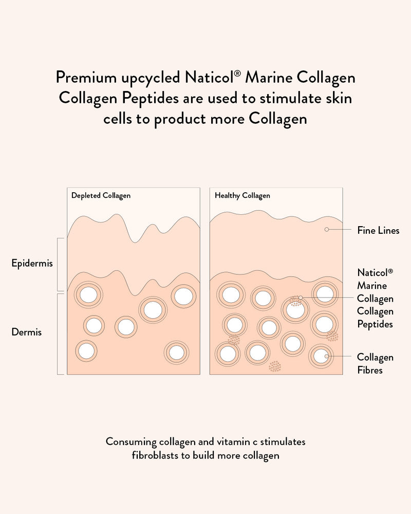 Marine Collagen Beauty