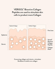 Collagen Beauty