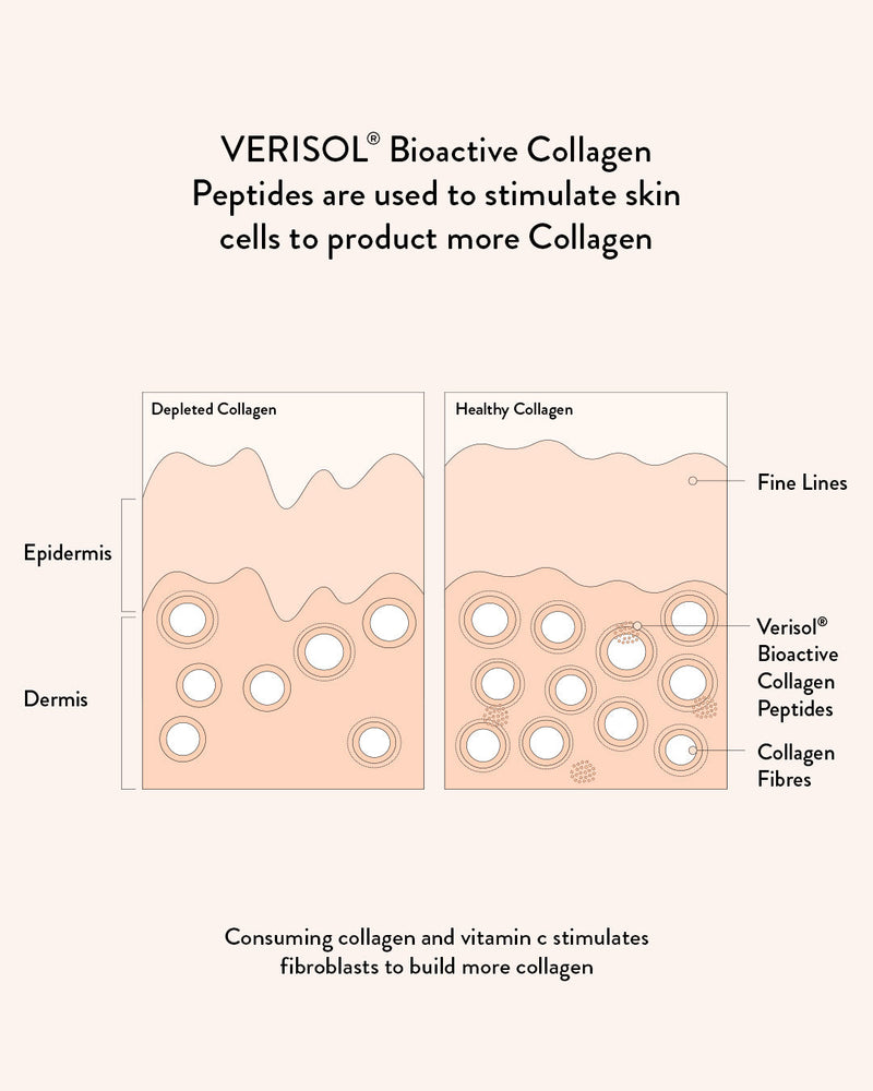Best Value Collagen Beauty Bundle